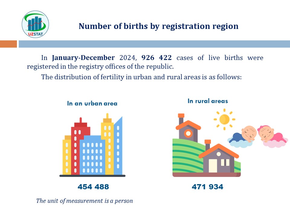 slajd4-tuilishlar-soni-anglda_p48338