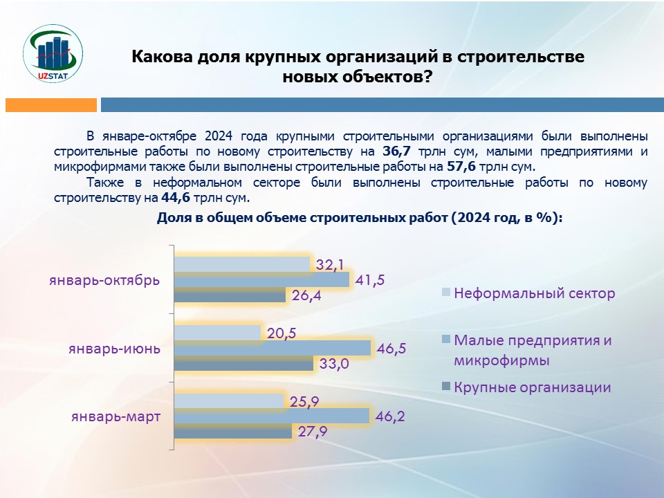 slajd43-urilish-ruscha_p41386