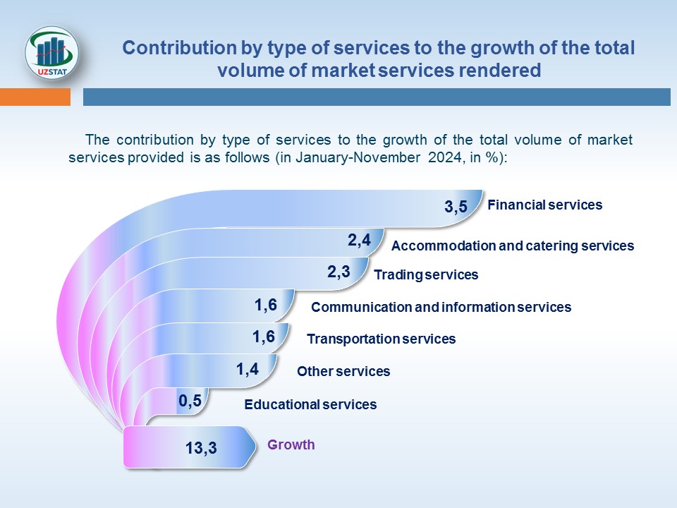 slajd5-bozor-khizm-angl_p58505