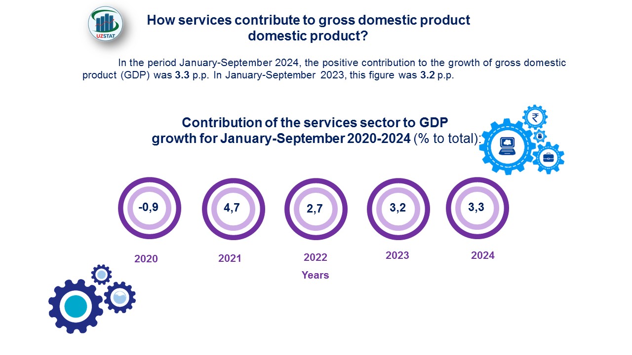 slajd5-khizmatlar-angl