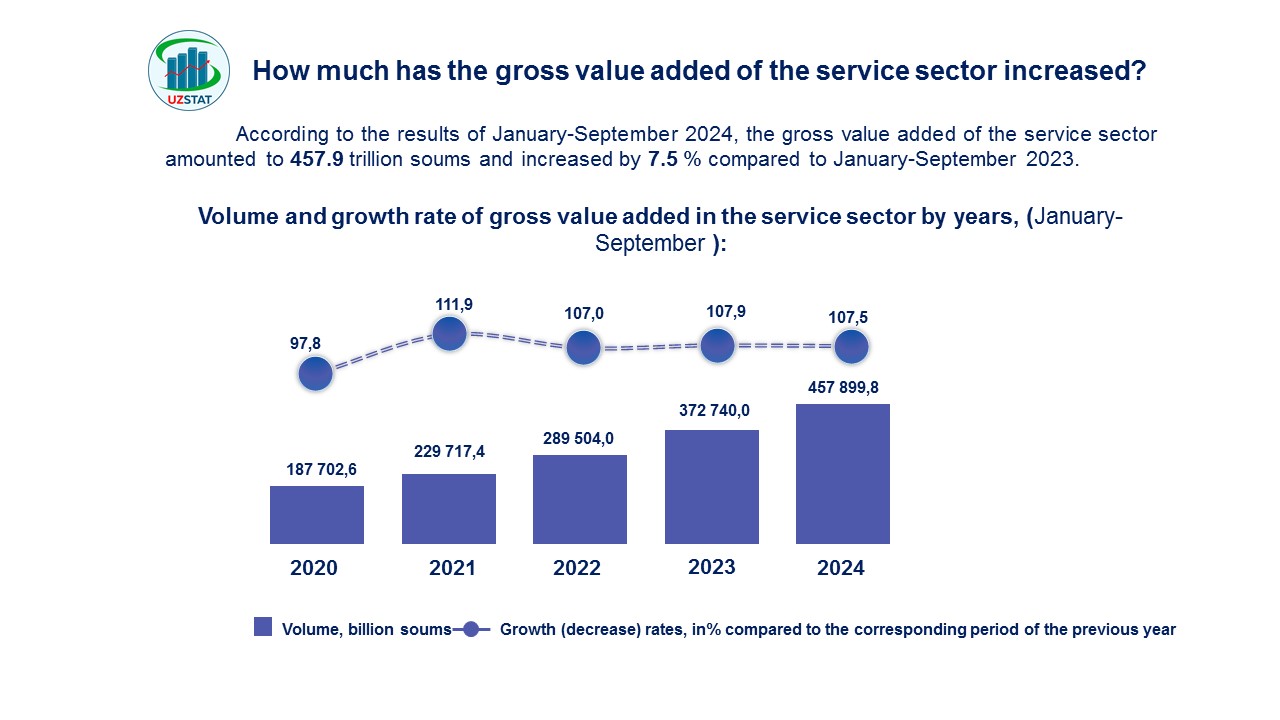 slajd5-khizmatlar-soasi-angl_p85145