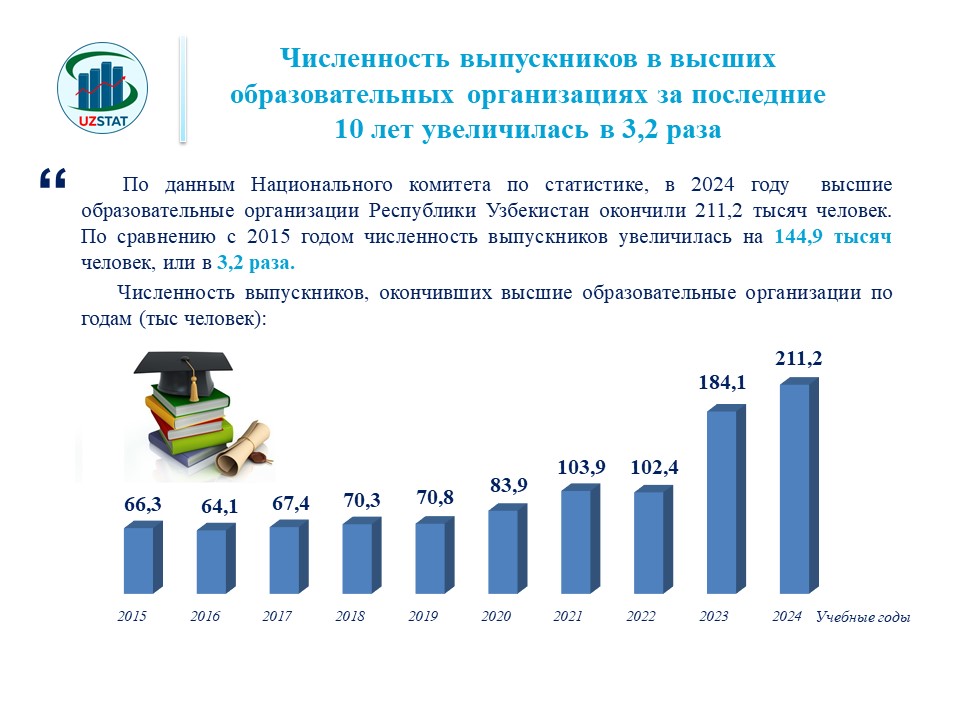 slajd6-bitiruvchi-rus_p77369