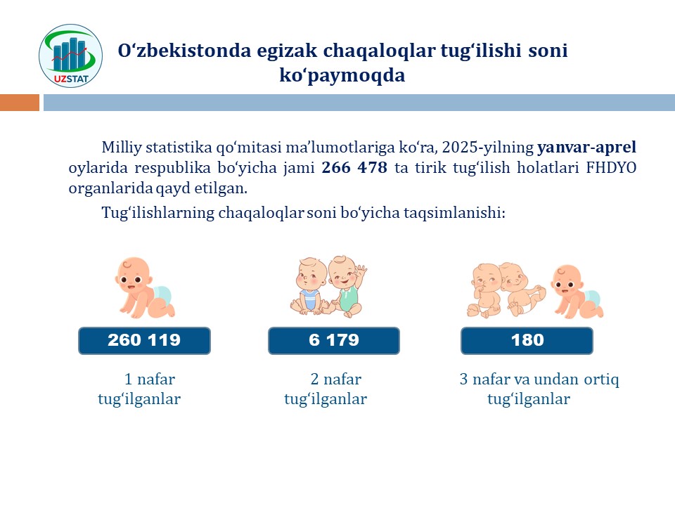 slajd6-egizaklar-lotinda_p25070