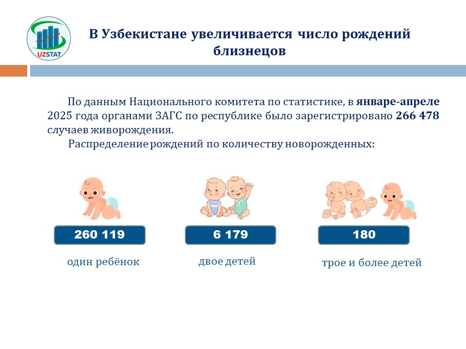 slajd7-egizaklar-rus_p24318