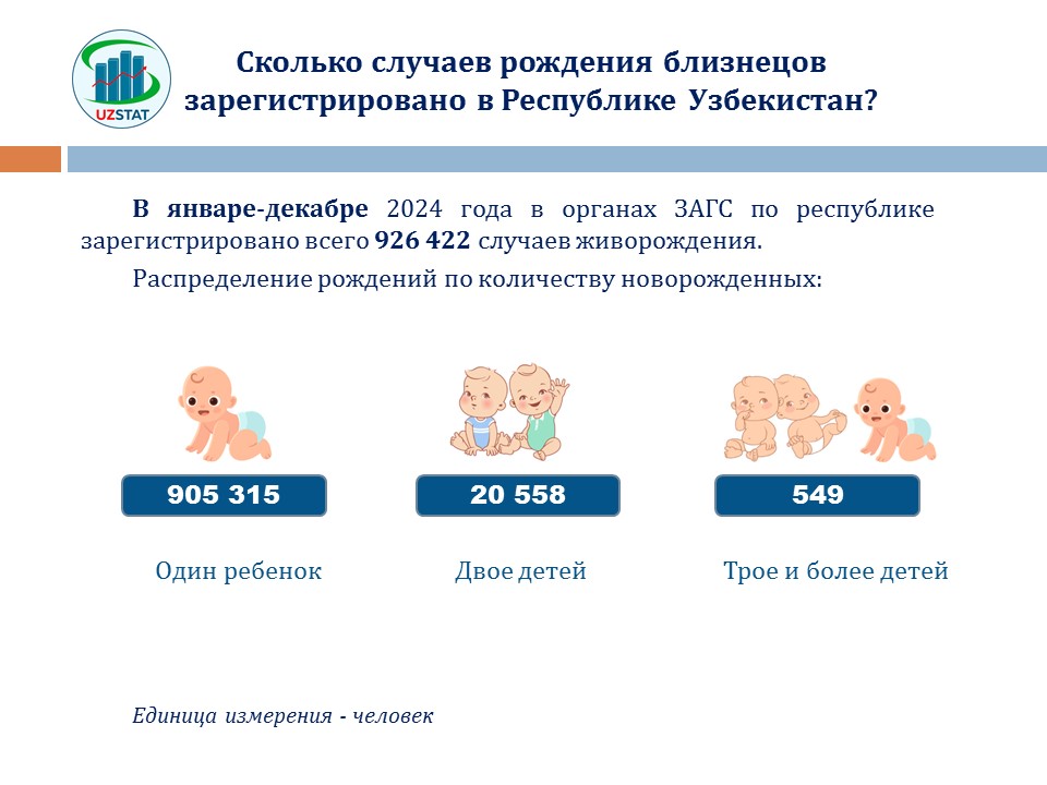 slajd7-egizaklar-ruscha_p21229