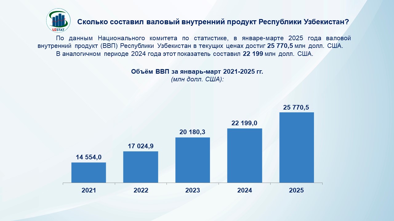 slajd7-vvp-rus_p48369