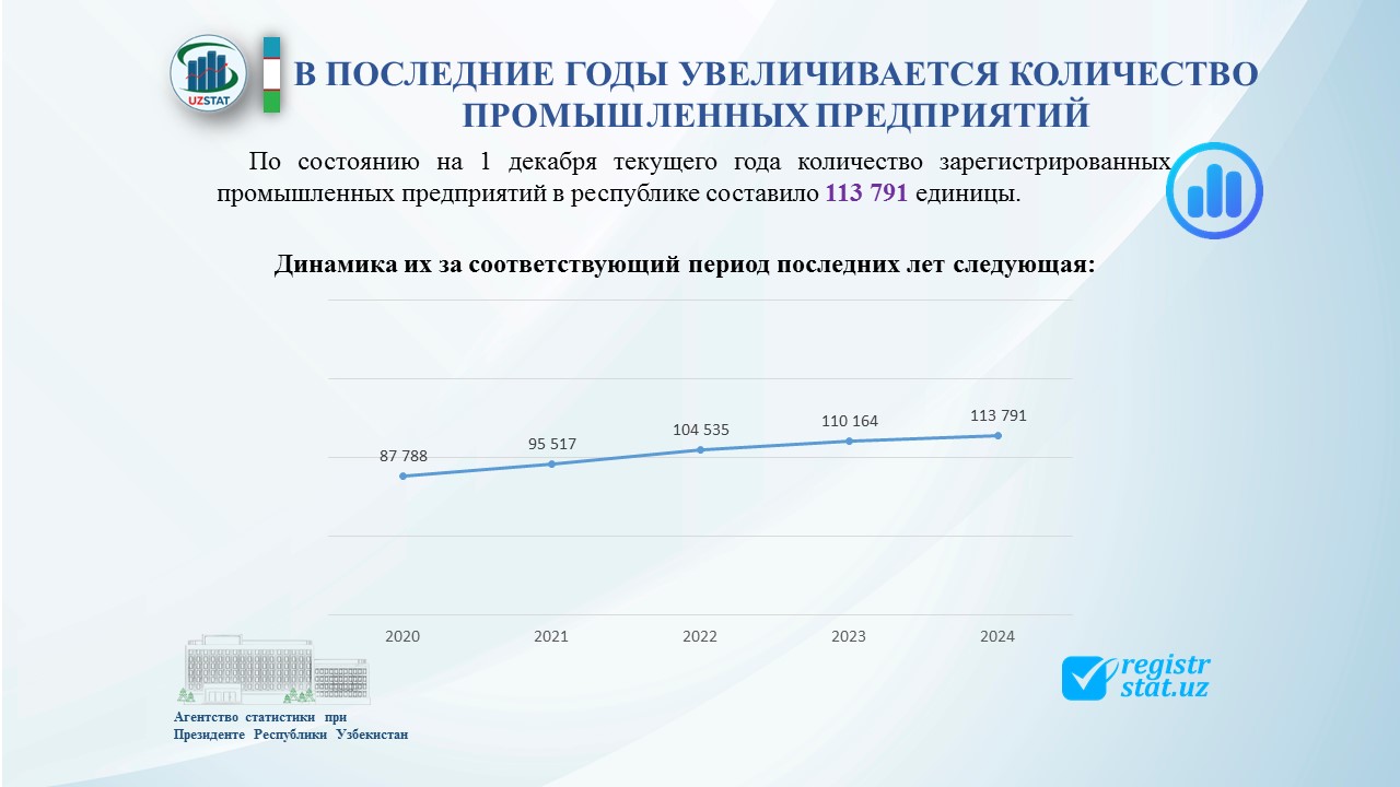 slajd8-sanoat-korkh-rus_p39227