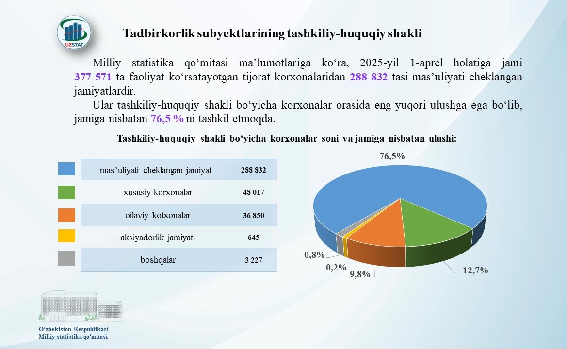 slajd8-tadbirkorlar_p50129