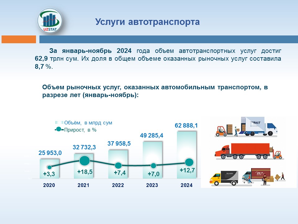 slajd9-avtom_trans-lotin_p11402