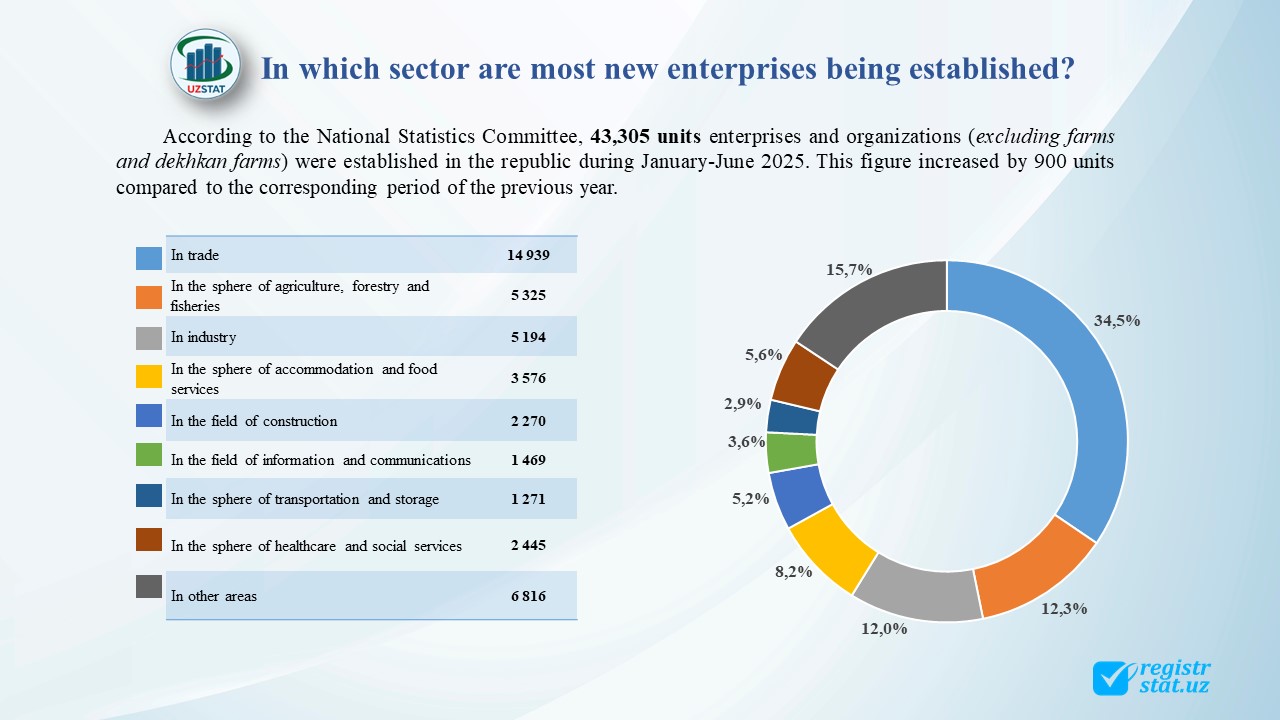 slajd9-yangi-korkhonalar-28_07_2025_p97332
