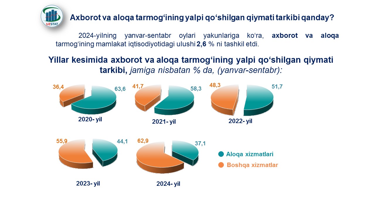 sns-33_24122024akhborot-lotinda_p96006