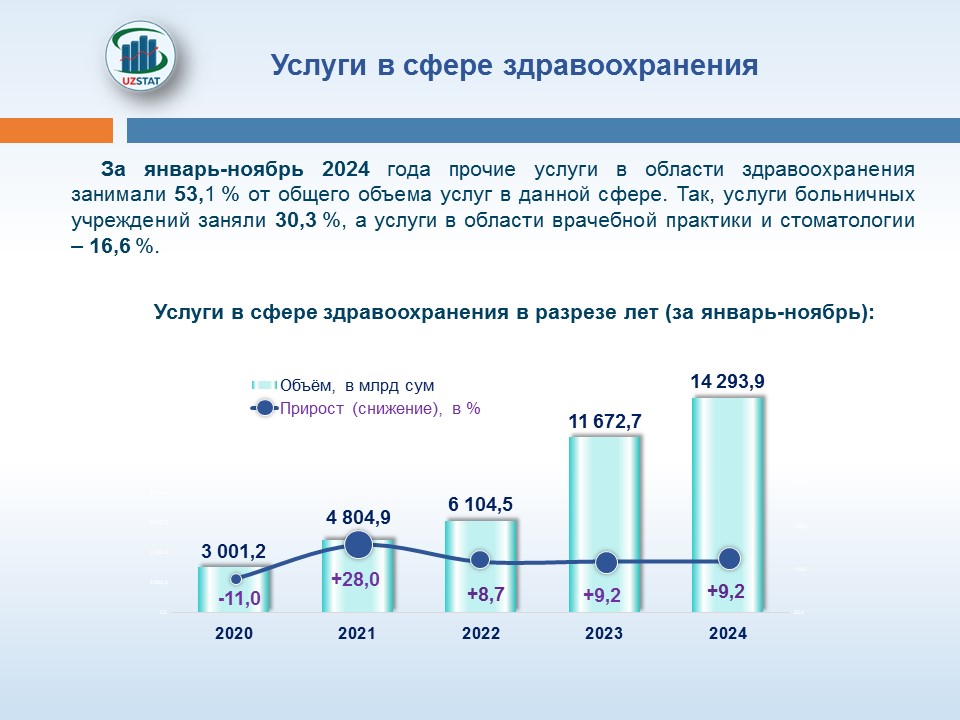 topik-khizmatlar-23_12_2024--zb-ruschada_p80299