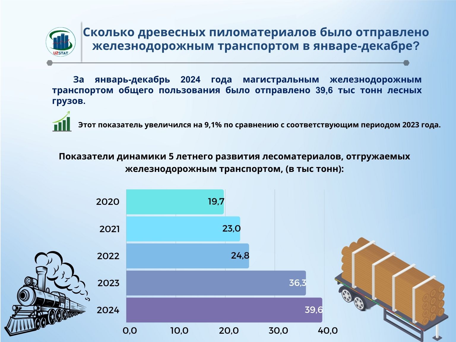 uzbekskij-uzbekskij-3-yuklar-ruscha_p69212