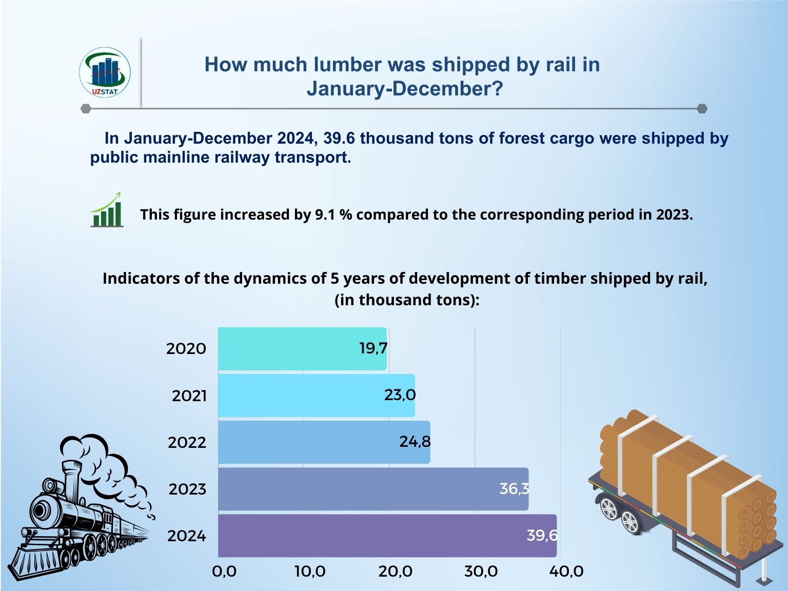 uzbekskij-uzbekskij-4-yuklar-zhun-angl_p71193