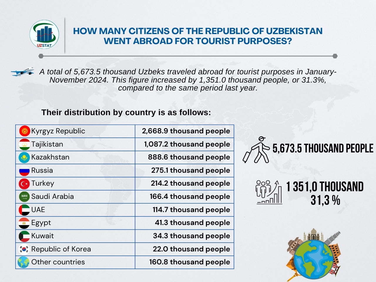 uzstat-axborot-9_p90939