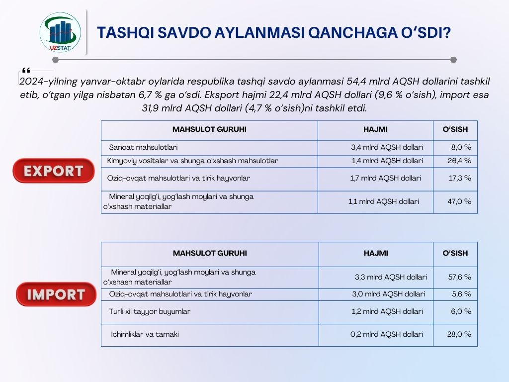 uzstat-axborot-lotinda_p60838